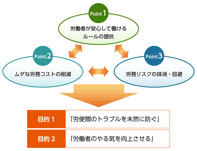 バランスポイントと目的