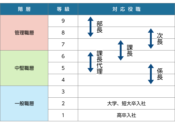 役職職級違い Buuchau